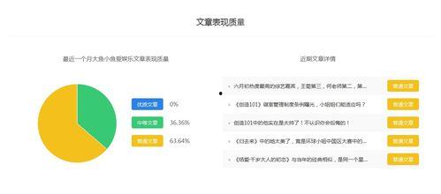 娱乐领域的爆料大鱼号,大鱼号揭秘明星幕后故事 第3张 娱乐领域的爆料大鱼号,大鱼号揭秘明星幕后故事 第3张