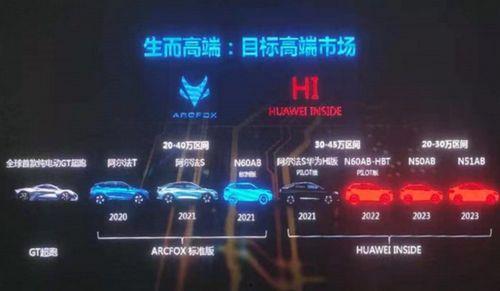 最新爆料极狐,神秘科技革新,未来智能出行新篇章 第1张 最新爆料极狐,神秘科技革新,未来智能出行新篇章 第1张