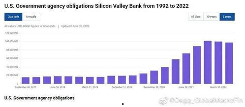 硅谷银行最新爆料信息 第2张 硅谷银行最新爆料信息 第2张