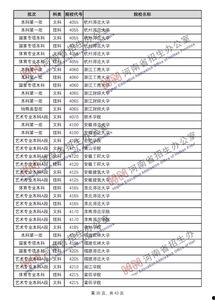 河南高招最新爆料,揭秘录取内幕与政策调整 第2张 河南高招最新爆料,揭秘录取内幕与政策调整 第2张
